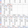 前日比で含み損益プラス¥607,156 日本株連騰中