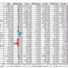 Weekly Market Summary: 2020/12/11