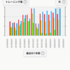 ４月はこれくらい運動したよ記録（ちょっとコロナを通じて思ったことも書きつつ）