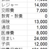 2017年11月の家計簿