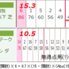 0207東京新聞杯