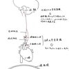 呼吸困難感