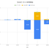 【日報:616日目】不労所得の作り方実践@-5,722円（2020.12.18）