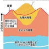  九州電力 太陽光の出力制御実施　大規模停電回避へ - 毎日新聞(2018年10月13日)