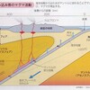 どうやって翡翠は作られるのか　【ヒスイのでき方】