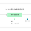 エンジニアの事業貢献のために、開発生産性っぽいものを定量化した話