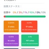 5月のNOAHステーク解除率について