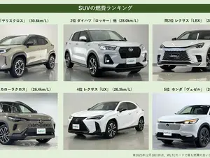 燃費のいいSUVランキング！安くてかっこいい人気車種