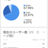 "http://www.googleapis.com/auth/chrome-content-suggestions" 経由のアクセスは何か