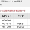 【速報】湘南国際マラソン ハーフの部