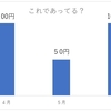 アメリカのGDP4-6月期-40％！？回復するまでの間違えやすい数字の話