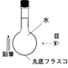 虚像の大きさと焦点距離と屈折率（２０１２年群馬）