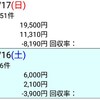 (日)反省 のりべえ 2019.3.16~17 スプリングＳ、フラワーＣ、ファルコンＳ、阪神大賞典