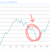 豆撒いて立ち回れている気分に浸ってしまう（スマメイト反省）