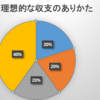 お金と上手に付き合う方法【note・ブログ共通記事】