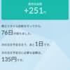 積立投資信託76日目📈📉