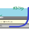 睡蓮鉢やりなおした。ウニに水作いれた。