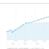 だらだらWealthNavi 2021-11-13 673日目