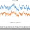 2014年10月～11月の血圧動向