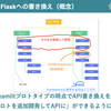 JX Press Tech Talk #python で「StreamlitとFlaskではじめる爆速プロトタイピングとTV砲対策」というトークをしました