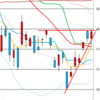 日経２２５先物　セミナー実績　2015/10/7