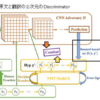 GANによる翻訳の論文を評価する