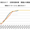 ＃１００９　祝！東京ＢＲＴ、１歳の誕生日　２０２１年１０月１日