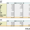 7/25~8/16出費まとめ