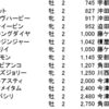 11/12(水) 名古屋7R 2歳特別(1組) に登録