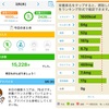 休肝日のカロママ採点