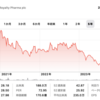 ロイヤリティ・ファーマ（RPRX）の将来性分析！株価動向と市場戦略！！