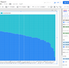 Google Data Portal で ヤフー・データソリューション DS.API から取得したデータを分析・可視化：CData Connect Cloud