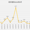 アフィリエイト 収支報告 12ヶ月目の収入を公開！2019年9月