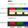 新型Apple Watch、MicroLED画面に変更の噂について。