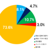 2022年の投資目標と戦略と資産形成についてのつぶやきなど