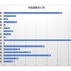 健康の結論　堀江貴文　予防できるがん