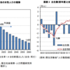 一段と厳しさを増す日本の少子化～求められる働き方の変革と育児の社会化～ 