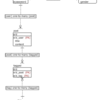  RDBでテーブルの作り方が良くわからなくなってきたので、いったんまとめてみた