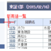 新高値銘柄を表計算ソフトに貼り付ける方法