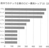 デジタル・デモクラシー⑫ ロビー費用