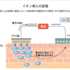 顔のたるみケアの始め方！イオン導入時に使いたい化粧水、美容液