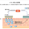 顔のたるみケアの始め方！イオン導入時に使いたい化粧水、美容液