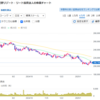 星野リゾート投資法人より分配金を頂きました