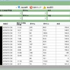 推定一日食塩摂取量の計算 (田中式)