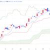 2024年4/4㈭日経平均株価39773.14△321.29(+0.8%)　グロース250が4日続落