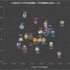 【移籍動向を占う】2016シーズン J2リーグをまとめてみました ～選手出場実績編～