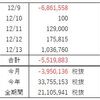 FX週間収支（12月 第2週）案の定、負けました(´-ω-`)