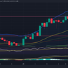 ・相場見通し　4/29～