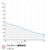 スマホの電池もちが急に悪くなったのでどうにかしてみた