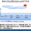 海洋の温暖化と酸性化